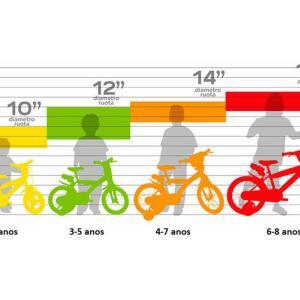 Tamanho Roda Bicicleta